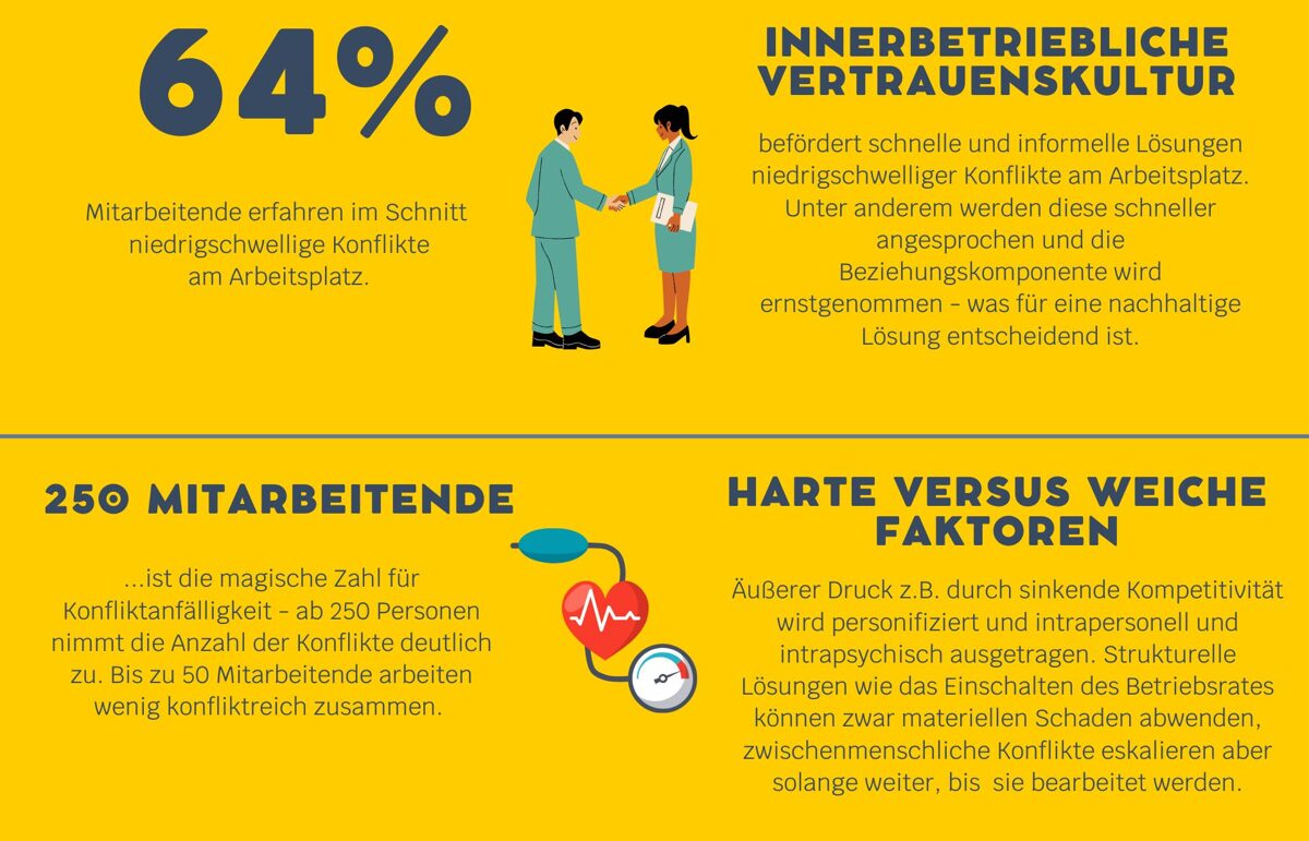 Konflikte_innerbetrieblich_Losungen-1.jpg